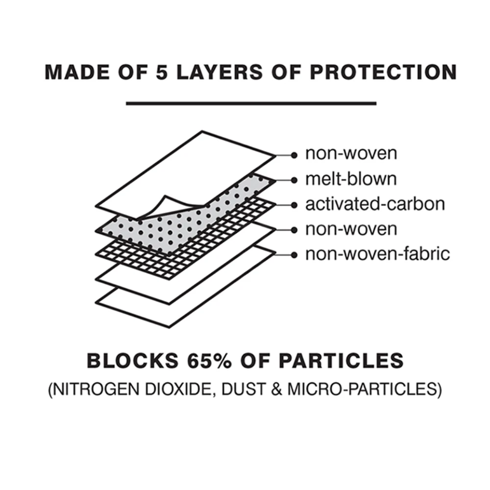 Swiss Mobility Mask Filters (10 Pack) 4 Swiss Mobility Mask Filters (10 Pack) - Image 2